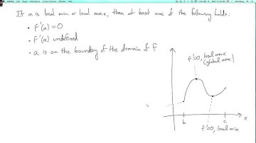 Multivariable calculus 2.5.1: Review of optimization in one variable