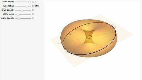 Slicing a Torus