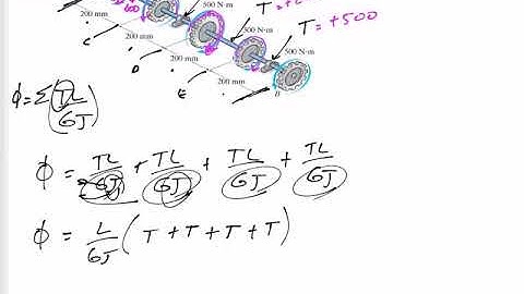 Mechanics of Materials - Angle of twist example 1