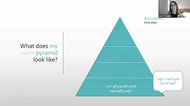 Prioritize Thyself! with Amy O'Callaghan - Product...
