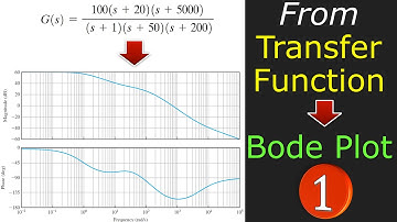Drawing Bode Plot From Transfer Function ⭐ Third-Order System - Real Poles & Real Zeros 💡Example 1