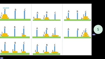 C++ P58 Recursion - Tower of Hanoi الجزء 58 برج هانوي باستخدام العودية