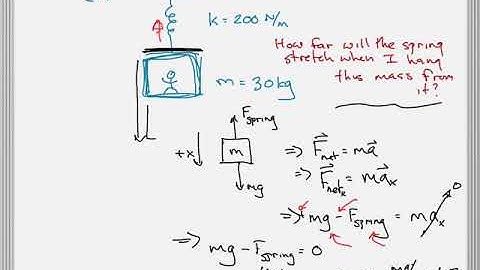 work done by a spring with example