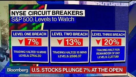 Stocks Fall 7% at Open Triggering Circuit Breakers - DayDayNews