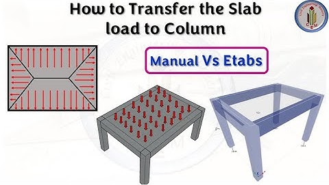 Load calculation from Slab to Column | Manual Calculation Vs Etabs | Slab load transfer to column