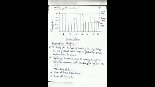Data structures with algorithms