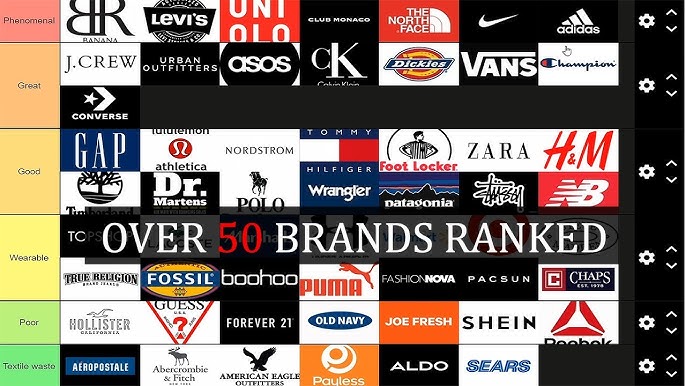 The Branded Wardrobe
