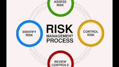 Risk Management Binary Option - Risk Management Plans And Strategy(Step By Step)