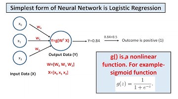 Remote Lecture-4: Machine Learning Project: Handwritten Digit Recognition