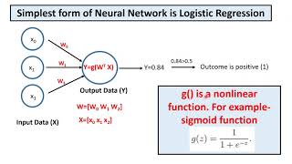 Remote Lecture-4: Machine Learning Project: Handwritten Digit Recognition