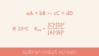 Equilibrium Constants