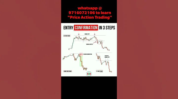 Entry Confirmation in 3 Steps #banknifty_trading #priceaction #demandsupply #algotrading