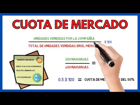 Vídeo: Com Es Calcula La Quota De Mercat