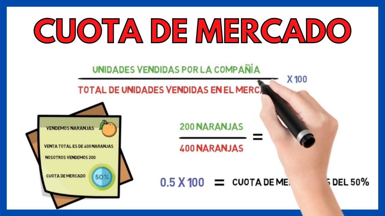C Mo Se Calcula La Cuota De Mercado Market Share