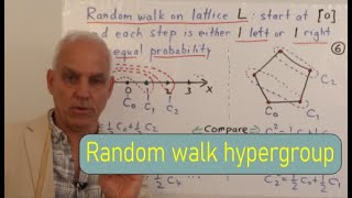 The One Dimensional Random Walk Hypergroup | Diffusion Symmetry 6 | N J Wildberger
