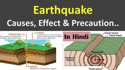 Earthquake | Definition, Reason, Effect, Precaution of Earthquake | Earthquake Types | in |Hindi