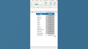 Cómo usar la grabadora de macros de VBA. Tips Excel