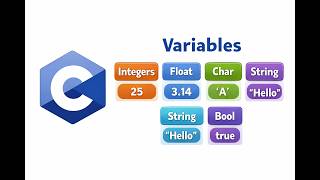 Variables and Format Specifiers in C