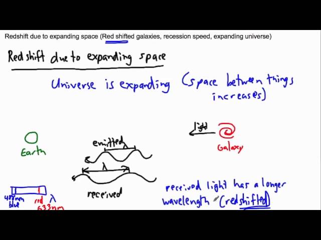 Astrophysics - Redshift due to expanding space - (IB Physics, GCSE, A level, AP)