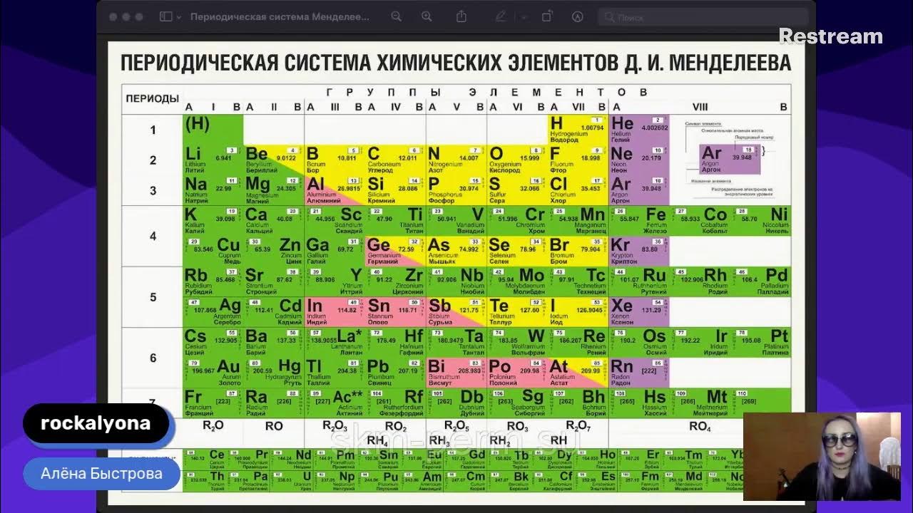 20 в таблице менделеева. Периодическая система химических элементов д.и. Менделеева. Химия 8 класс таблица Менделеева. Менделеев периодическая таблица химических элементов. Периодическая таблица Менделеева со степенями окисления.