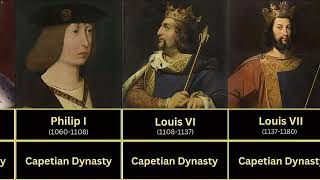 Timeline of France: Every King, Emperor & President (481 - 2025)