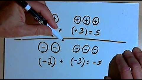 Adding Positive and Negative Numbers, part 1 127-3.5.a