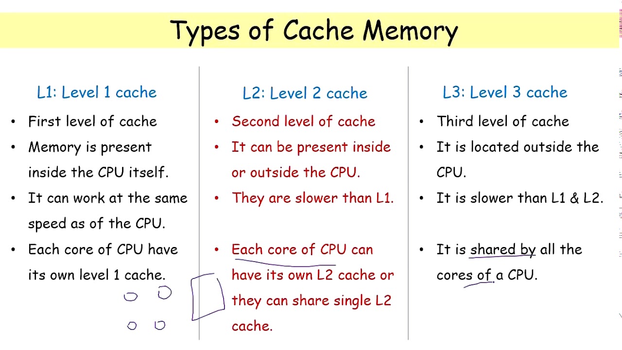 Types Of Cache Configuration Mapping Design Talk