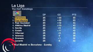 Real madrid vs barcelona preview:will ...