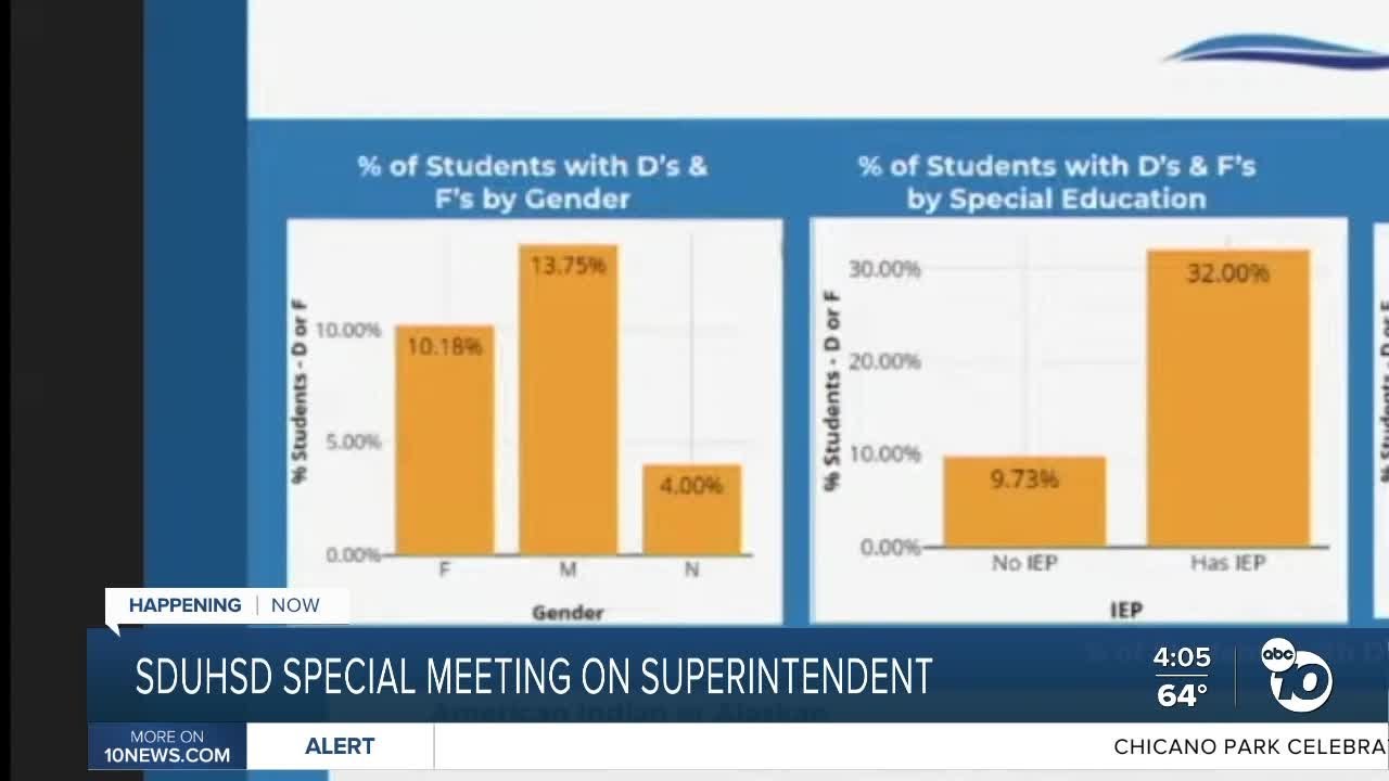 SDUHSD appoints new Interim Superintendent - YouTube