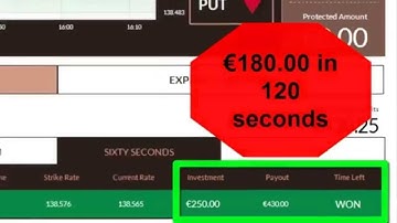 Secret Millionaire Method Software Review - Top Binary Options Software