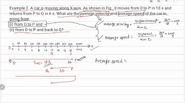 Example 2.A car is moving along X-axis. As shown in Fig., it moves from 0 to P in 18 s and return...