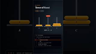Tower of Hanoi in Python 🗼🔥 | Recursion Explained | DSA #shorts