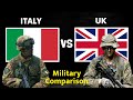 Italy vs uk military power comparison 2024  uk vs italy military power 2024