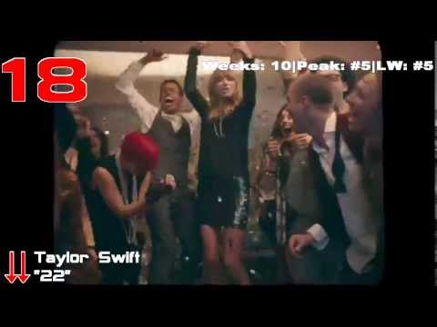 top 20 single charts 2013 deutschland top 20 single charts 2013 deutschland