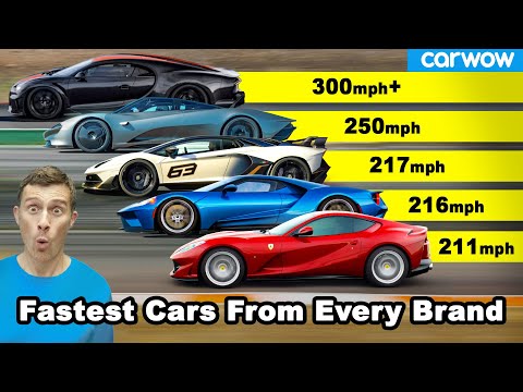 The FASTEST cars from each manufacturer!