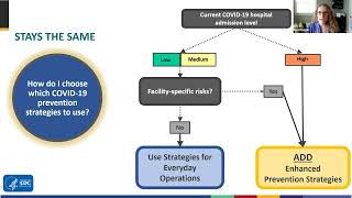 Office Hours: End of the COVID-19 Public Health Emergency