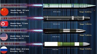 Top Longest Range Missiles in the world| 12 Longest Range ICBMs (2019)