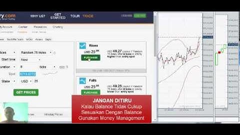 collection binary.com tricks Rises Falls Net Profit $121