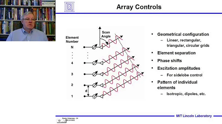 Introduction to Radar Systems – Lecture 6 – Radar Antennas; Part 3
