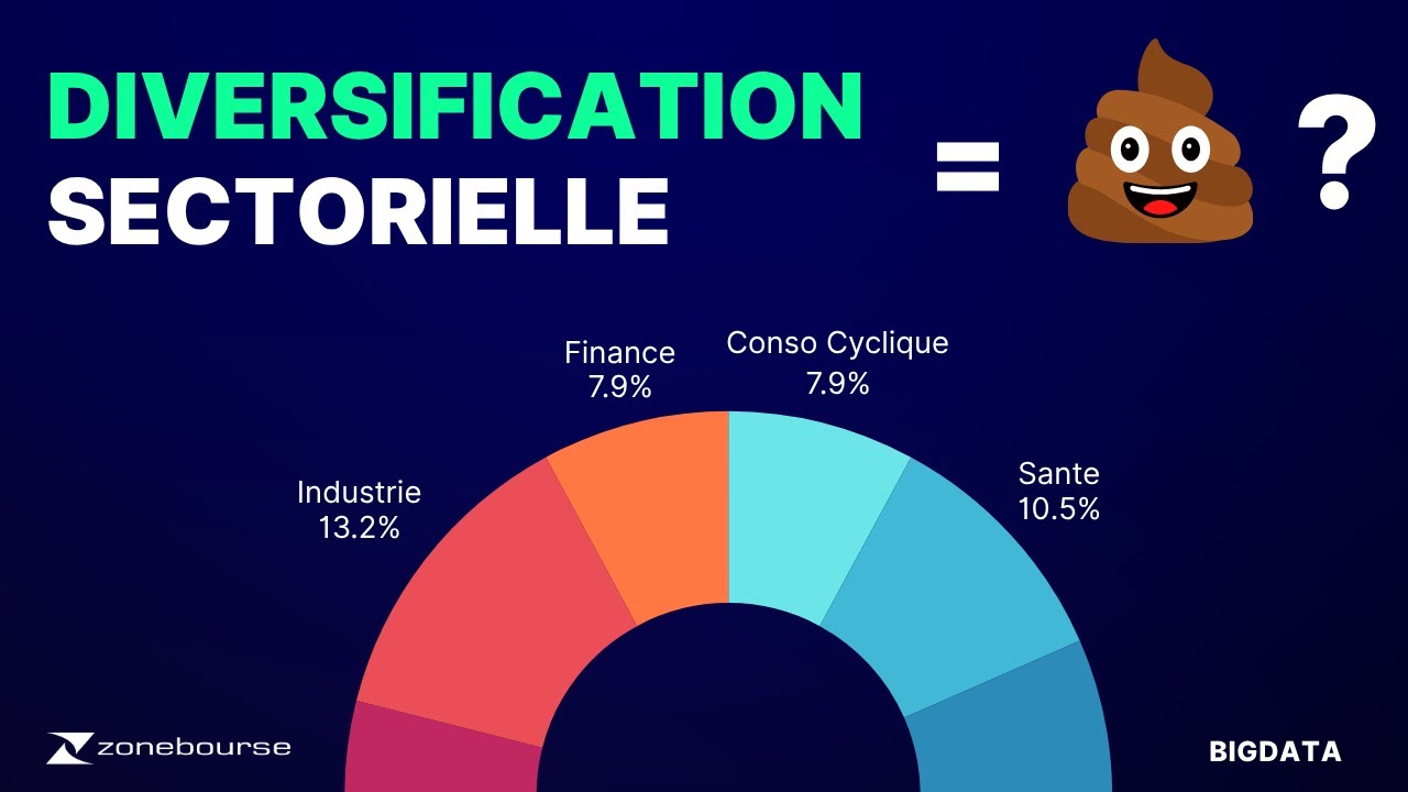 Il est grand temps de changer votre stratégie de diversification