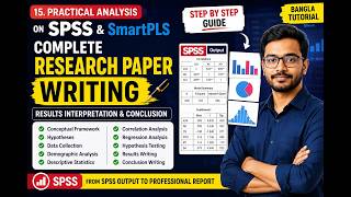 How to Write a Complete Research Assignment Using SPSS Results: Correlation, Regression & Hypothesis