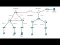 2.7.1 Packet Tracer - Single-Area OSPFv2 Configuration