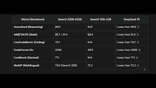 "DeepSeek Prover-V2 (671B) Just Redefined Math AI | Beats Qwen3 & o3?"