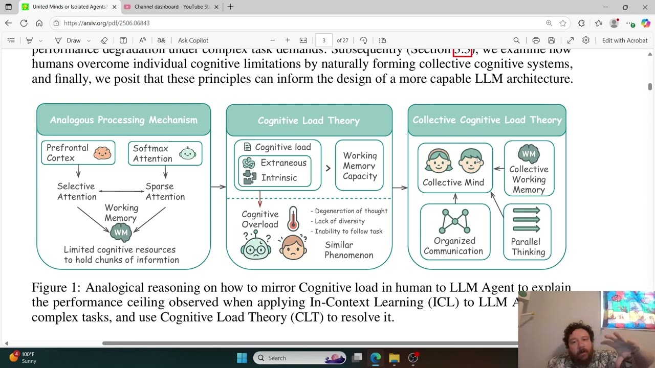 United Minds or Isolated Agents? Exploring Coordination of LLMs under Cognitive Load Theory