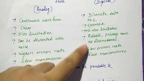 Data and Signal | analog & Digital | Niharika Panda