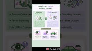 Data Science for Teams - Traditional versus 'blind' Machine Learning | #DSbook #writingprocess