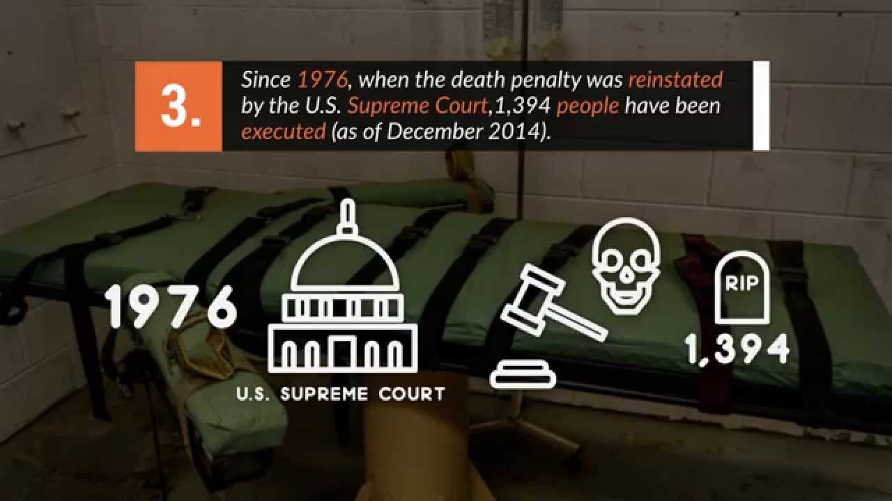 The Death Penalty - YouTube