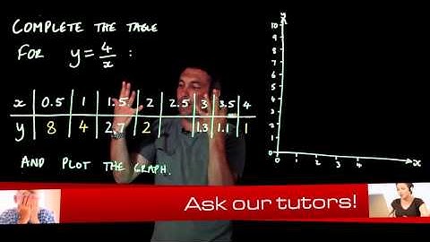 308 Plotting reciprocal graphs from table of values
