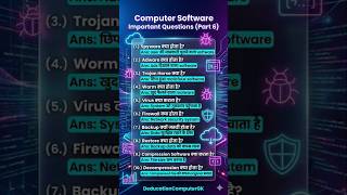 🔥 Computer Software Top 10 Questions Part 8 | Malware & Security GK