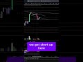 I CALLED This EXACT REVERSAL With The “Oath Keeper” ! #tradingindicators #tradingvideo #DayTrading